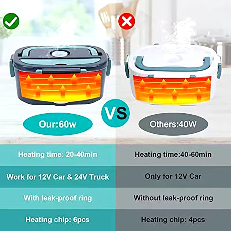 1.5 L 60W Electric Lunch Box Food Warmer Portable Food Heater for Car or Home - Leak Proof, Lunch Heating Microwave for Truckers